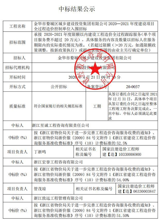 金華市婺城區(qū)城鄉(xiāng)建設(shè)投資集團有限公司2020—2021年度建設(shè)項目全過程造價控制單位入圍招標(biāo)1