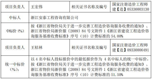 金華市婺城區(qū)城鄉(xiāng)建設(shè)投資集團有限公司2020—2021年度建設(shè)項目全過程造價控制單位入圍招標(biāo)2